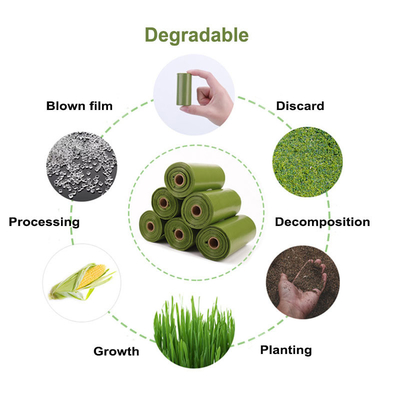 Biodegradable Plastiktüten für die Umwelt